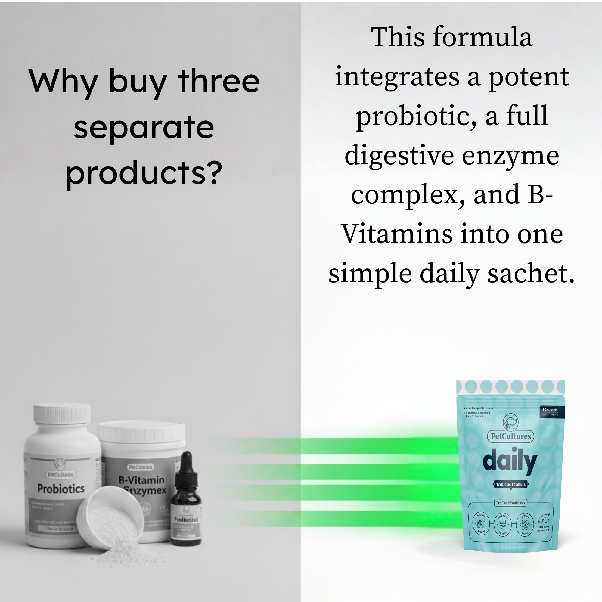 PetCultures Daily Probiotic for Dogs - Tribiotic Gut Health Supplement