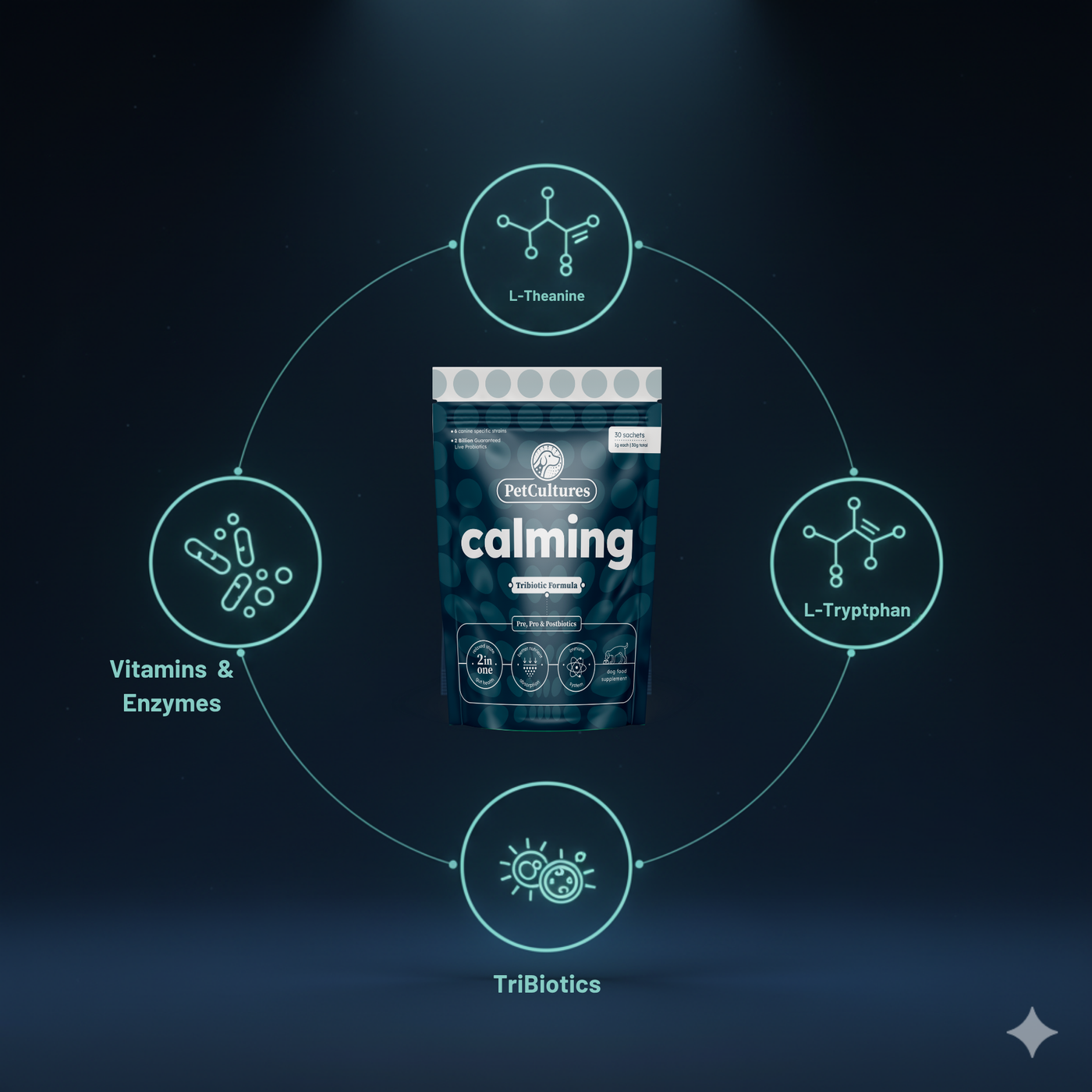 PetCultures Advanced Calming Tribiotic Formula for Dogs