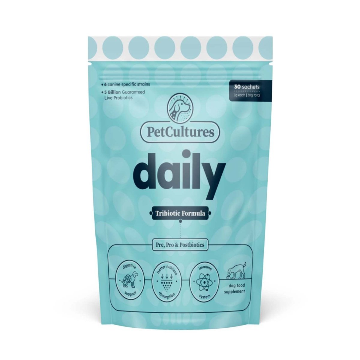 Daily Tribiotic: Canine Immune Support | Pro Formula - PetCultures Canine Dog Probiotics Prebiotics Postbiotics Supplement For Gut Health Box Front