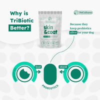Healthy, radiant coat while reducing itchiness with probiotics and essential fatty acids -